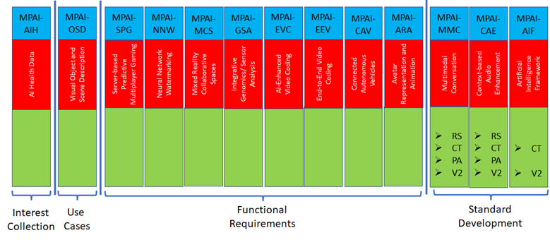 mpai Meal Plan Means: Unlocking a Smarter Way to Eat