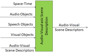 MPAI-OSD V1.2 AIM Audio-Visual Scene Description - MPAI community