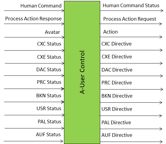 A-User Control PGM-AUC V1.0 Reference Model