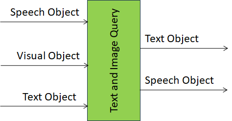 Answer to Multimodal Question MMC-AMQ AIM