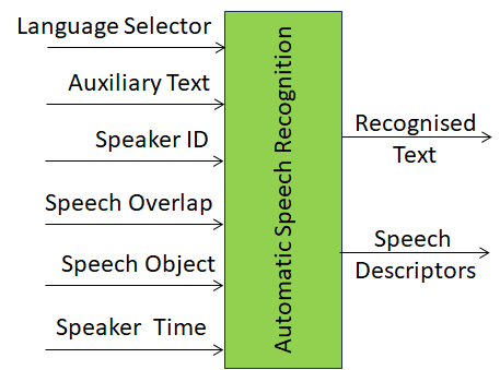 Automatic Speech Recognition MMC-ASR V2.5