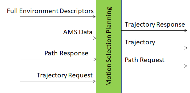 Motion Selection Planning CAV-MSP AIM