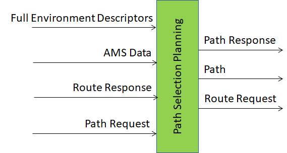 Path Selection Planning CAV-PSP AIM