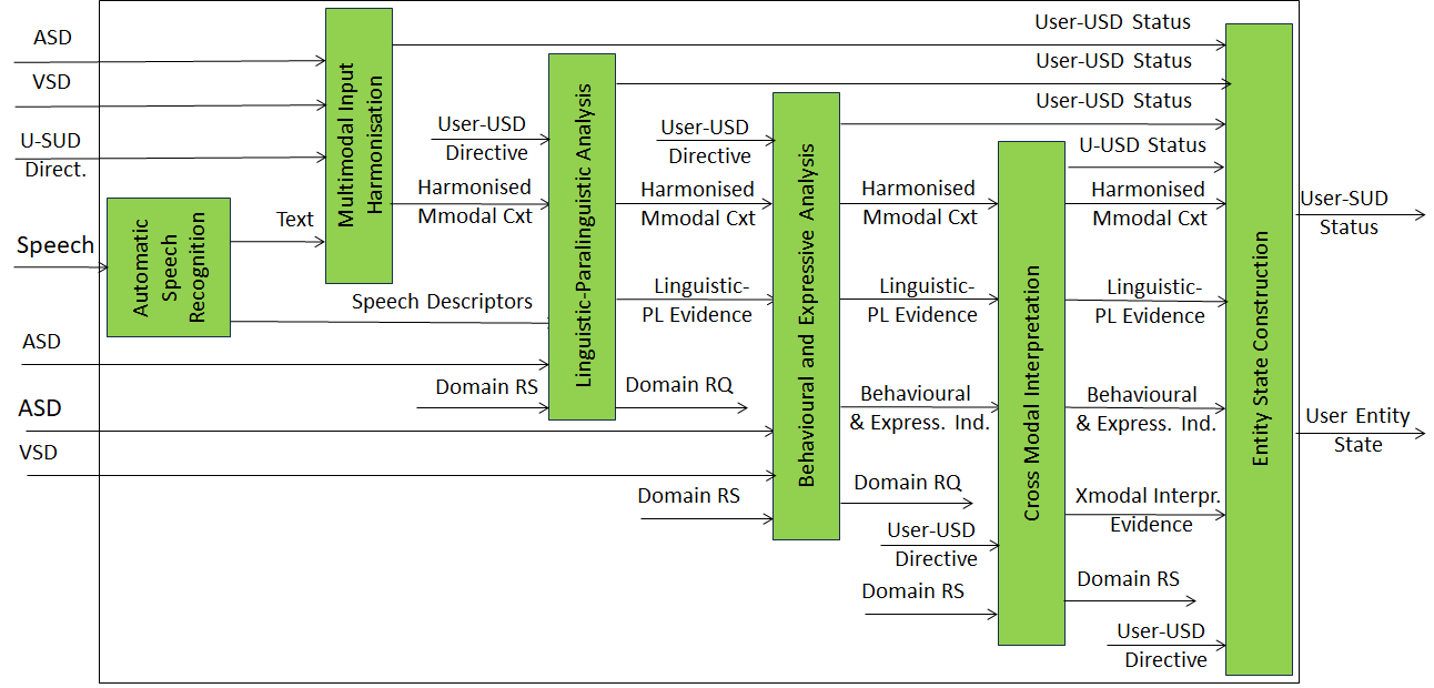 User State Description PGM-USD V1.0 Composite Reference Model