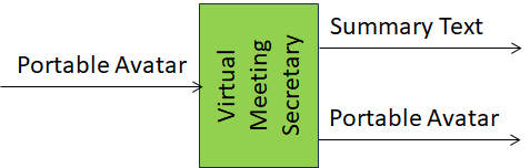 Virtual Meeting Secretary MMC-VMS AIM