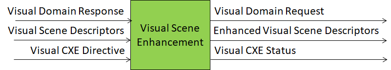 PGM-AUA V1.0 AIMs - Visual Scene Enhancement - MPAI community