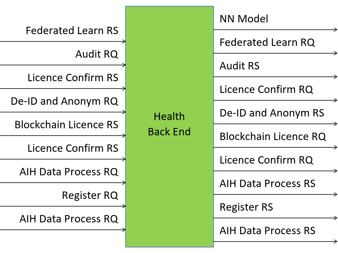 Health Back End AIH-HBE AIM