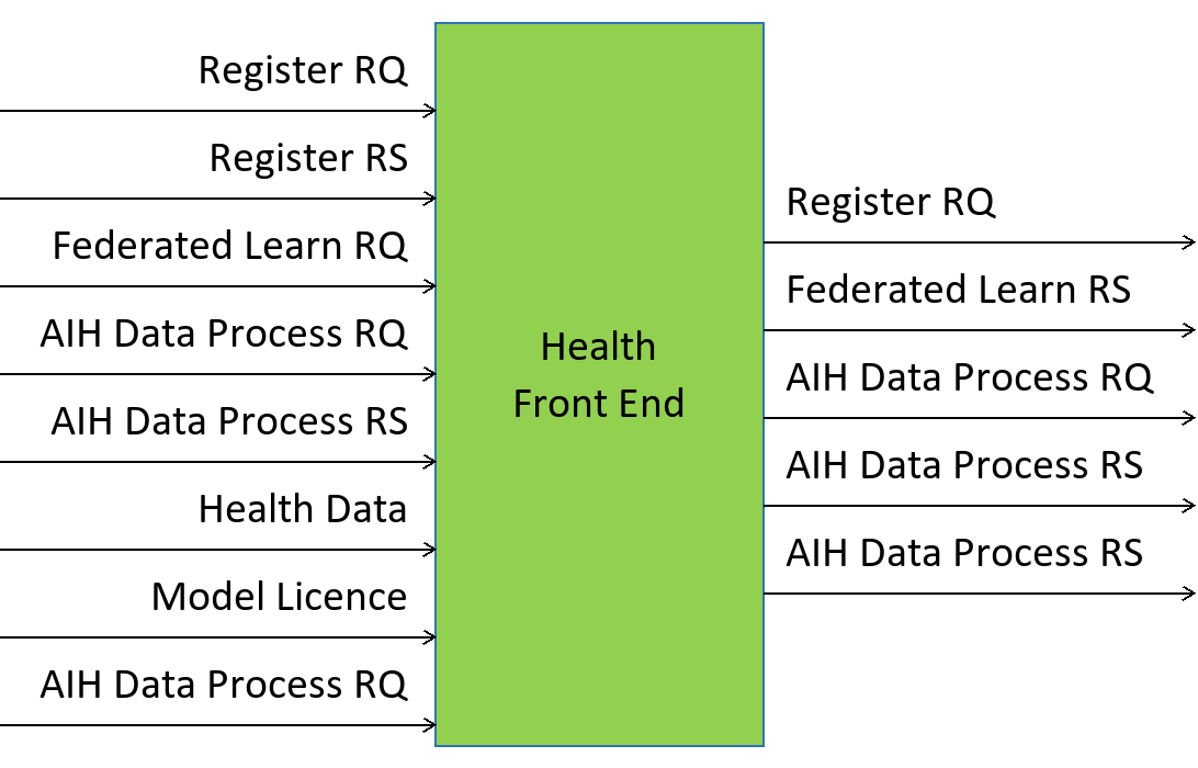 Health Front End AIH-HFE AIM