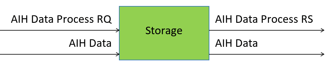Storage AIH-STR AIM
