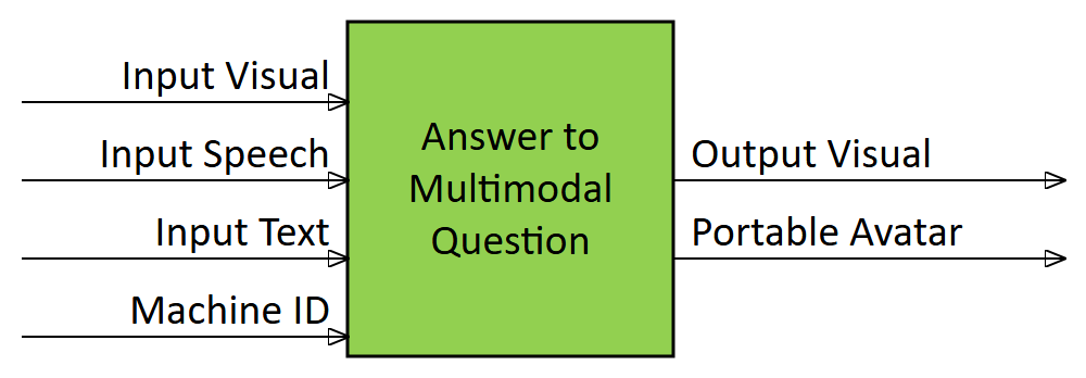 Answer to Multimodal Question MMC-AMQ AIM