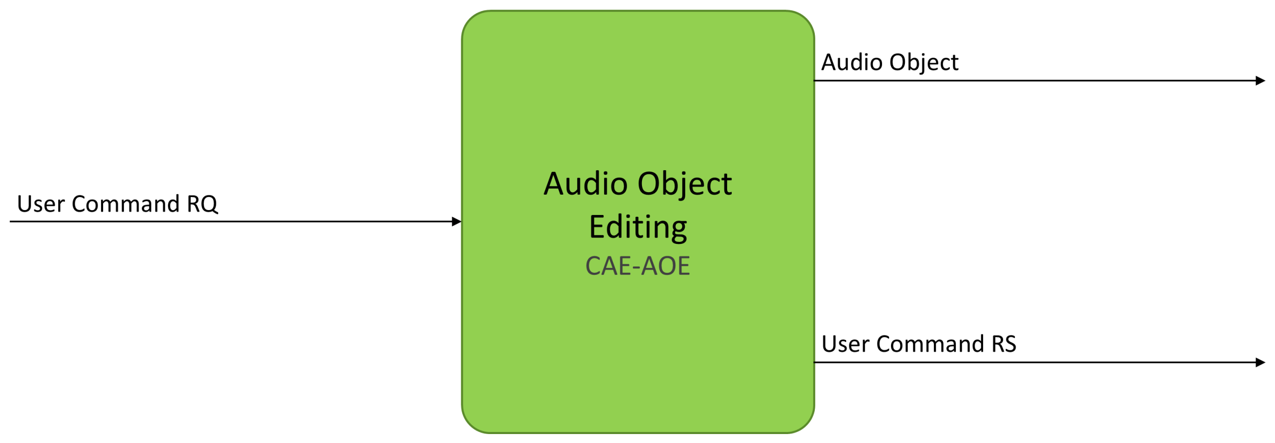 Audio Object Editing CAE-AOE AIM