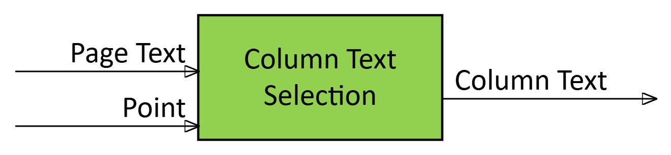 Column Text Selection MMC-CTS AIM
