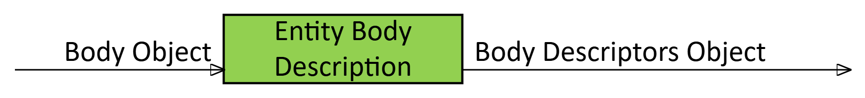 Entity Body Description PAF-EBD AIM