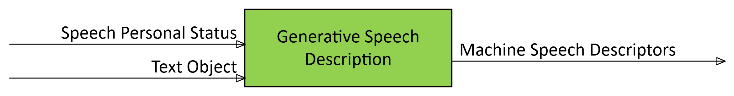 Generative Speech Description MMC-GSD AIM