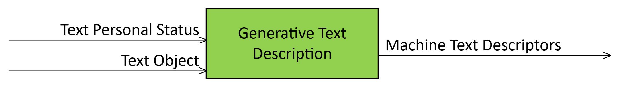 Generative Text Description MMC-GTD AIM