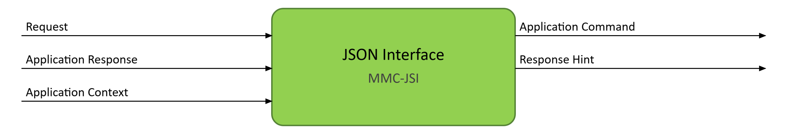 JSON Interface MMC-JSI AIM