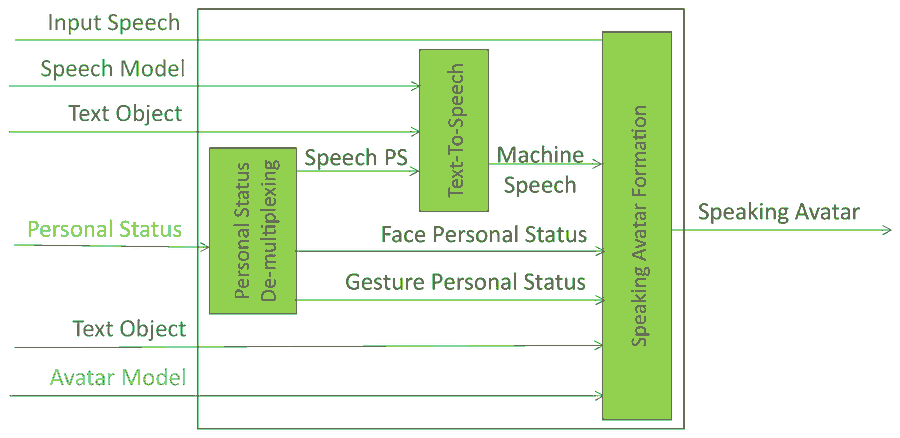 Response and Scene Rendering PAF-RSR Composite AIM