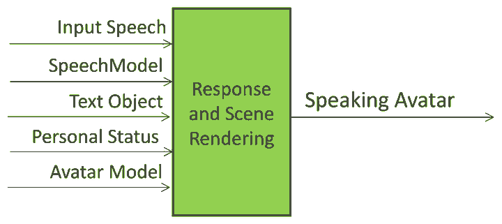 Response and Scene Rendering PAF-RSR AIM
