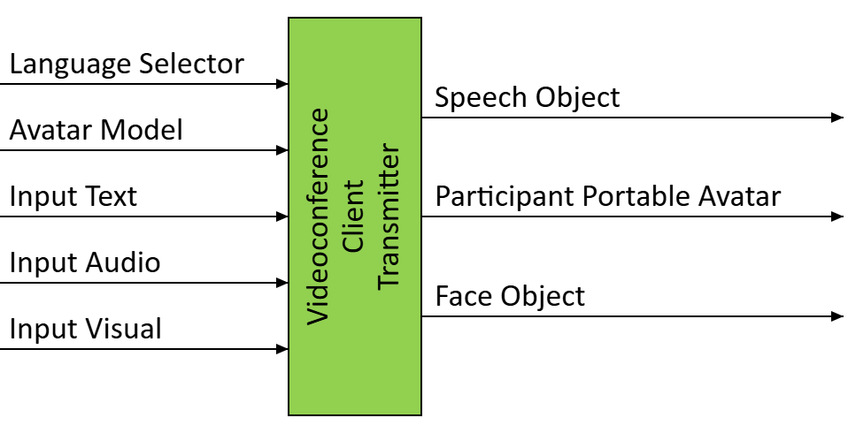 Reference Model of the Videoconference Client Transmitter (PAF-VCT) AIM