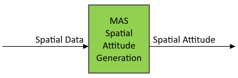 Figure 1 – The MAS Spatial Attitude Generation (CAV-MSA) AIM