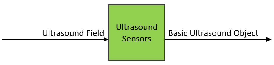 Figure 1 – The Ultrasound Sensors (CAV-ULS) AIM
